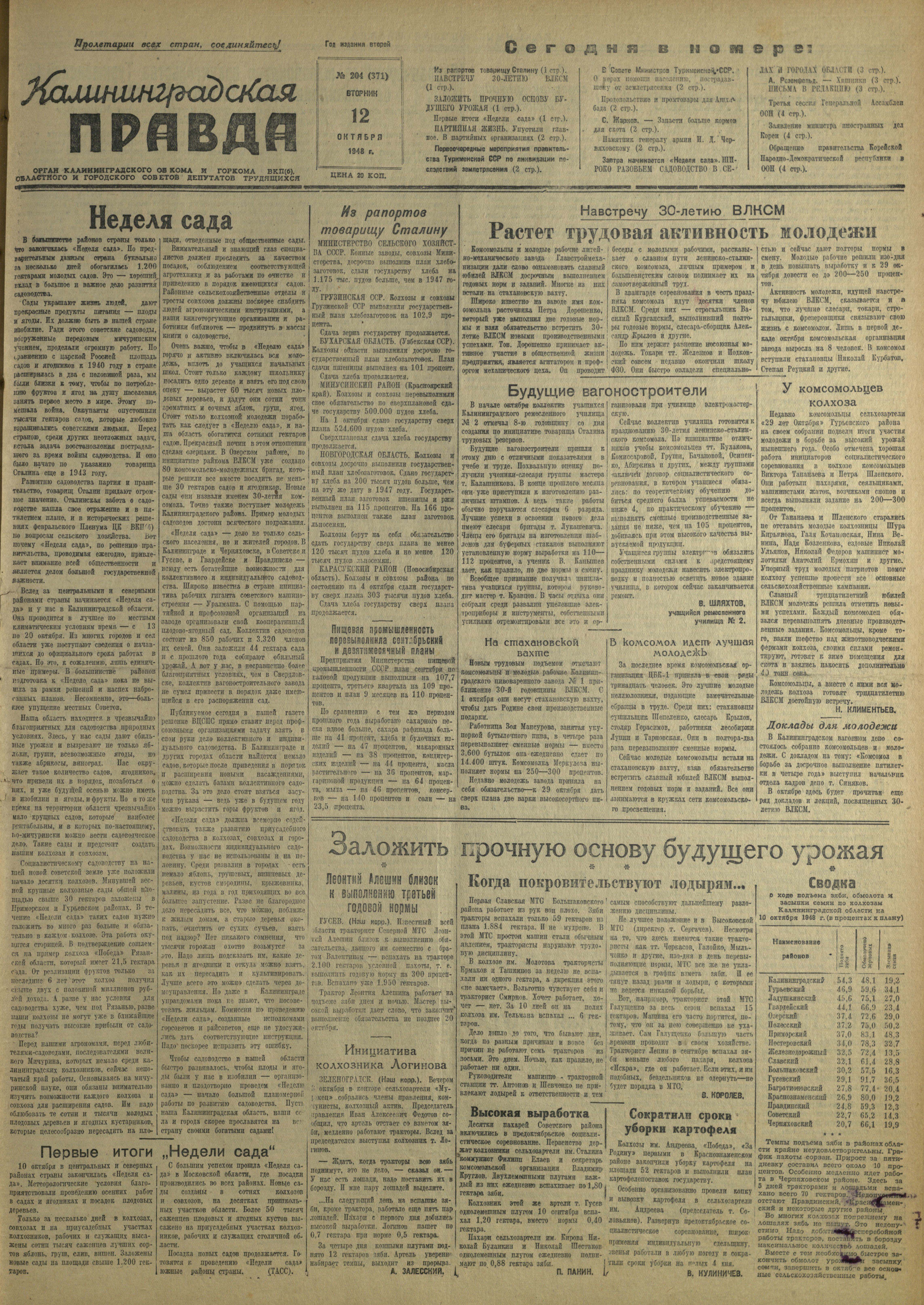 204-10-48-1