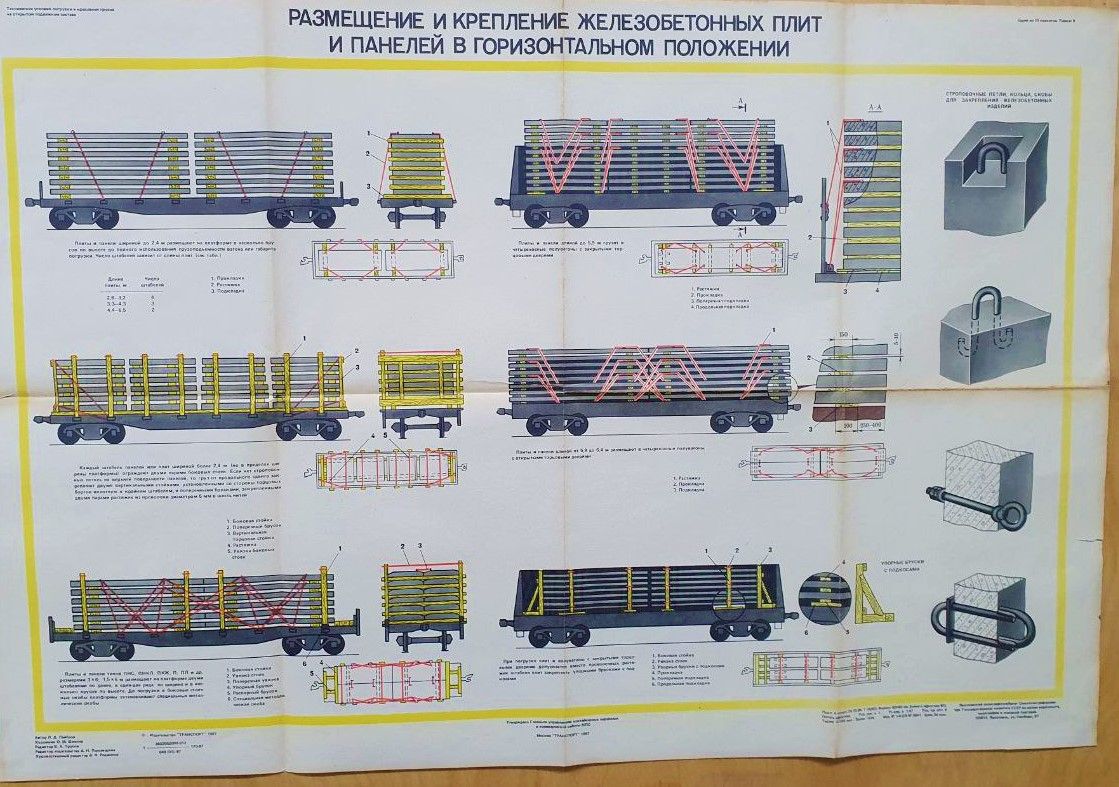 Схема размещения и крепления железобетонных плит и панелей в горизонтальном положении Технические условия погрузки и крепления грузов на открытом подвижном составе
